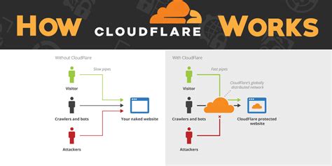 Cloudflare hosting. Things To Know About Cloudflare hosting. 